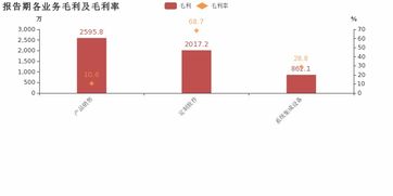 湘郵科技2018年 軟件銷售增收不增利，毛利率下滑背后的挑戰(zhàn)與轉(zhuǎn)型